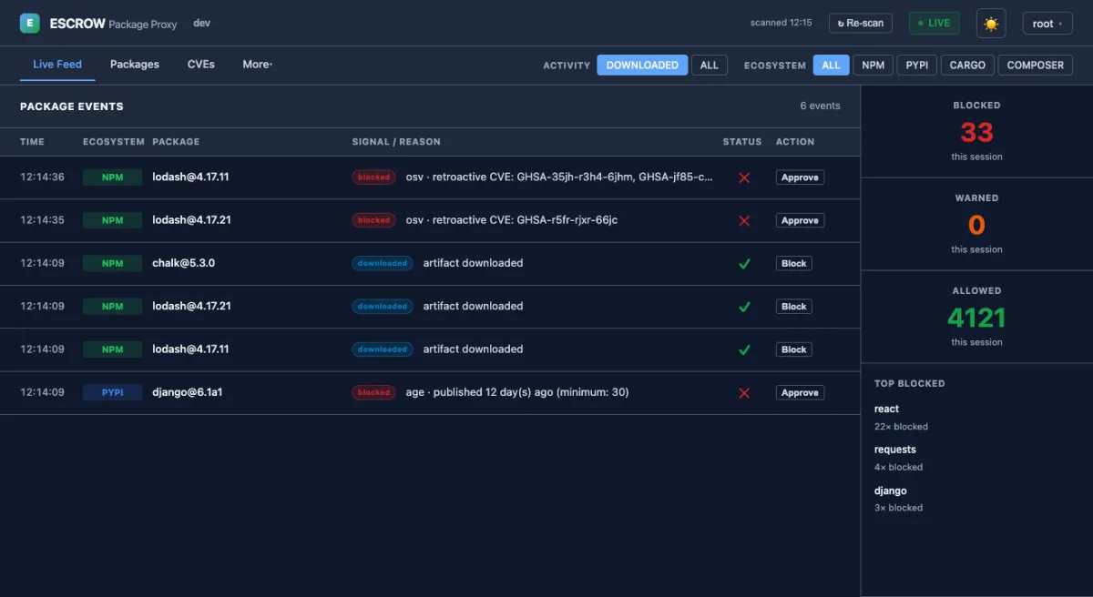 escrow dashboard showing package trust scoring